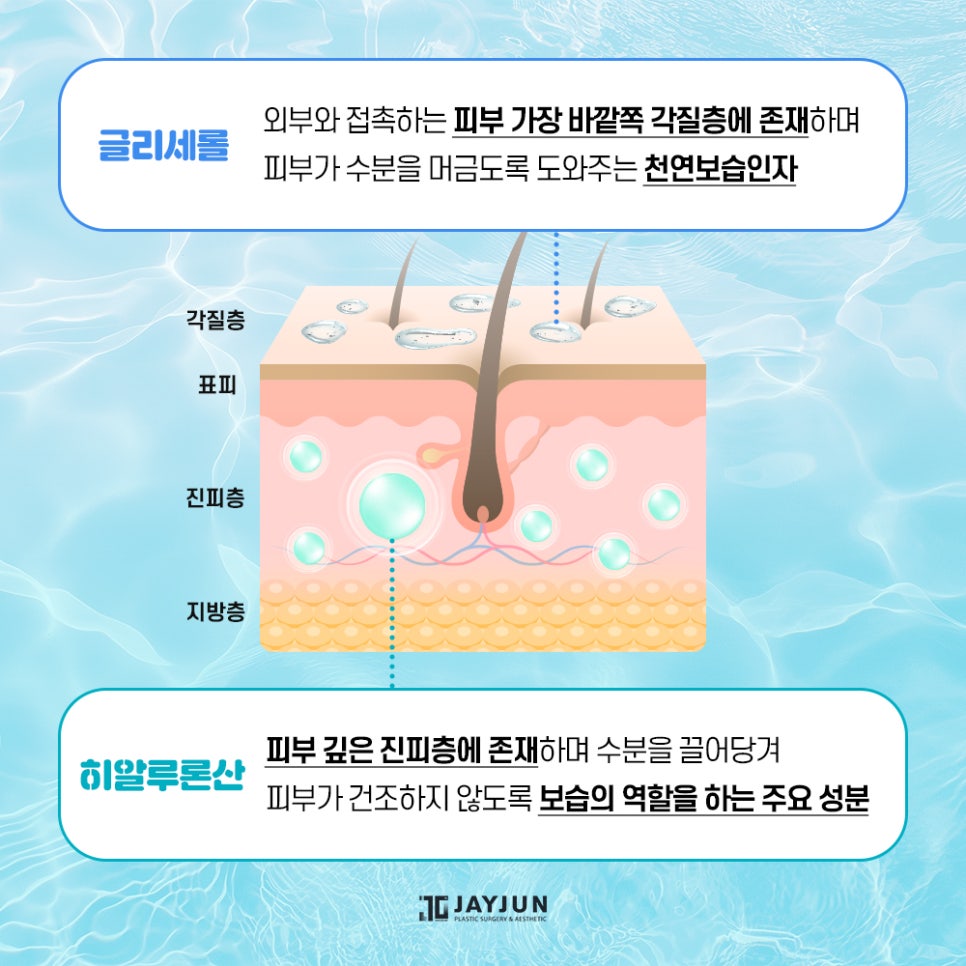 [Jaejoon Plastic Surgery & Dermatology] Fast, Long-Lasting! The Next-Generation Skin Booster, Jaejoon Revive image 4
