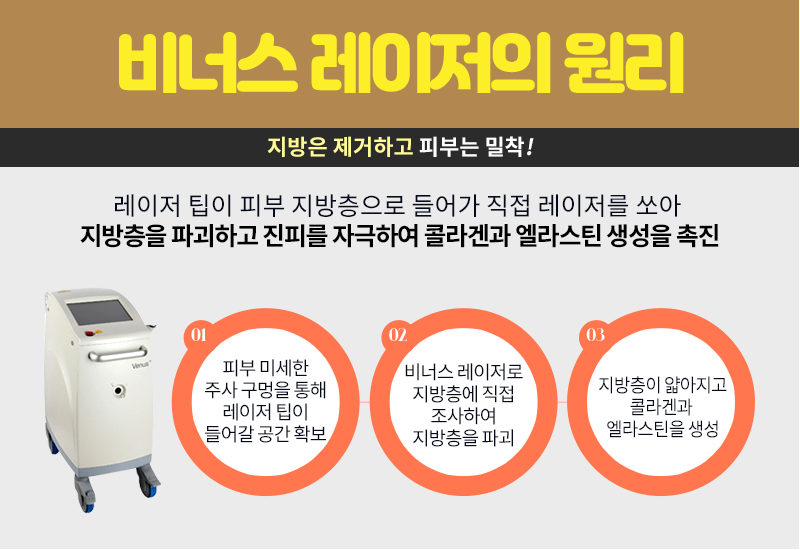 제이준성형외과│이중턱을 제거하고  이별하는 방법! (+V라인레이저) 관련 이미지 7