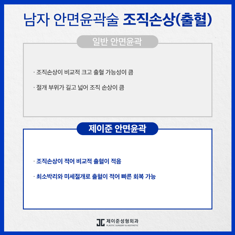 남자안면윤곽술, 부드럽고 샤프한 인상으로! 관련 이미지 7