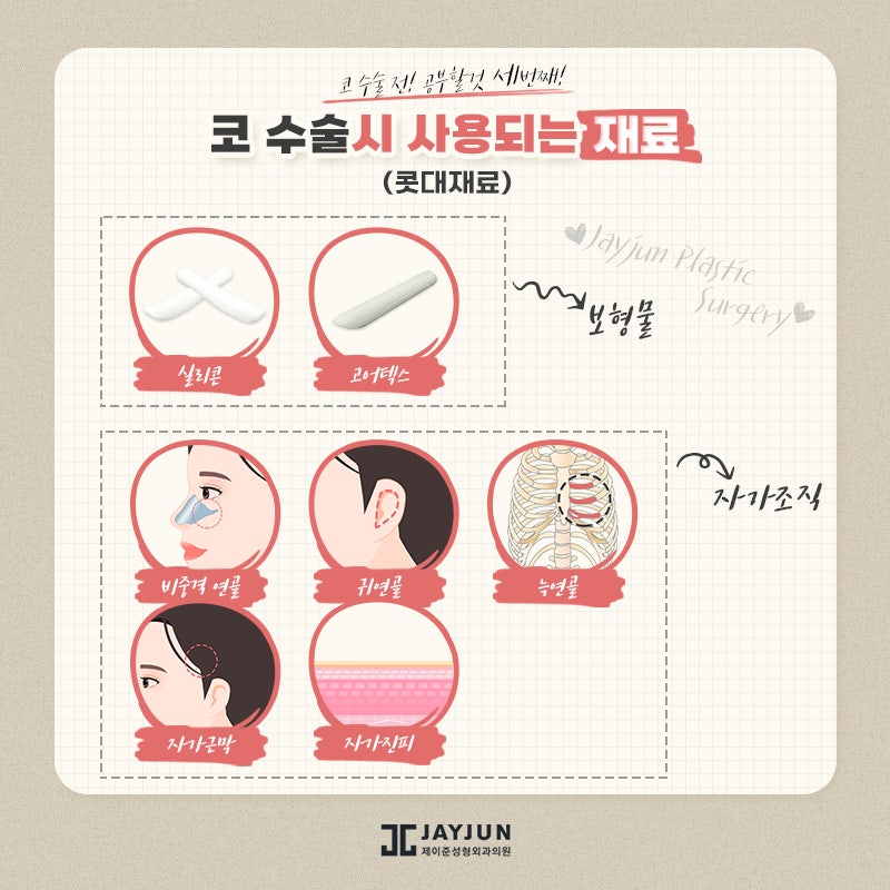 코성형, 꼭 알아야할 정보 모음 관련 이미지 5