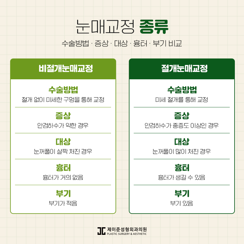 눈매교정 , 절개 / 비절개 차이점은? 관련 이미지 3