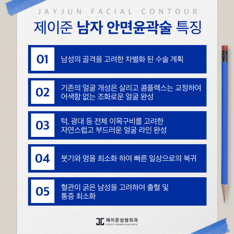남자안면윤곽술, 부드럽고 샤프한 인상으로! 관련 이미지 4