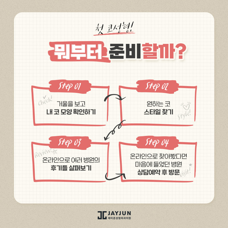 코성형, 꼭 알아야할 정보 모음 관련 이미지 2
