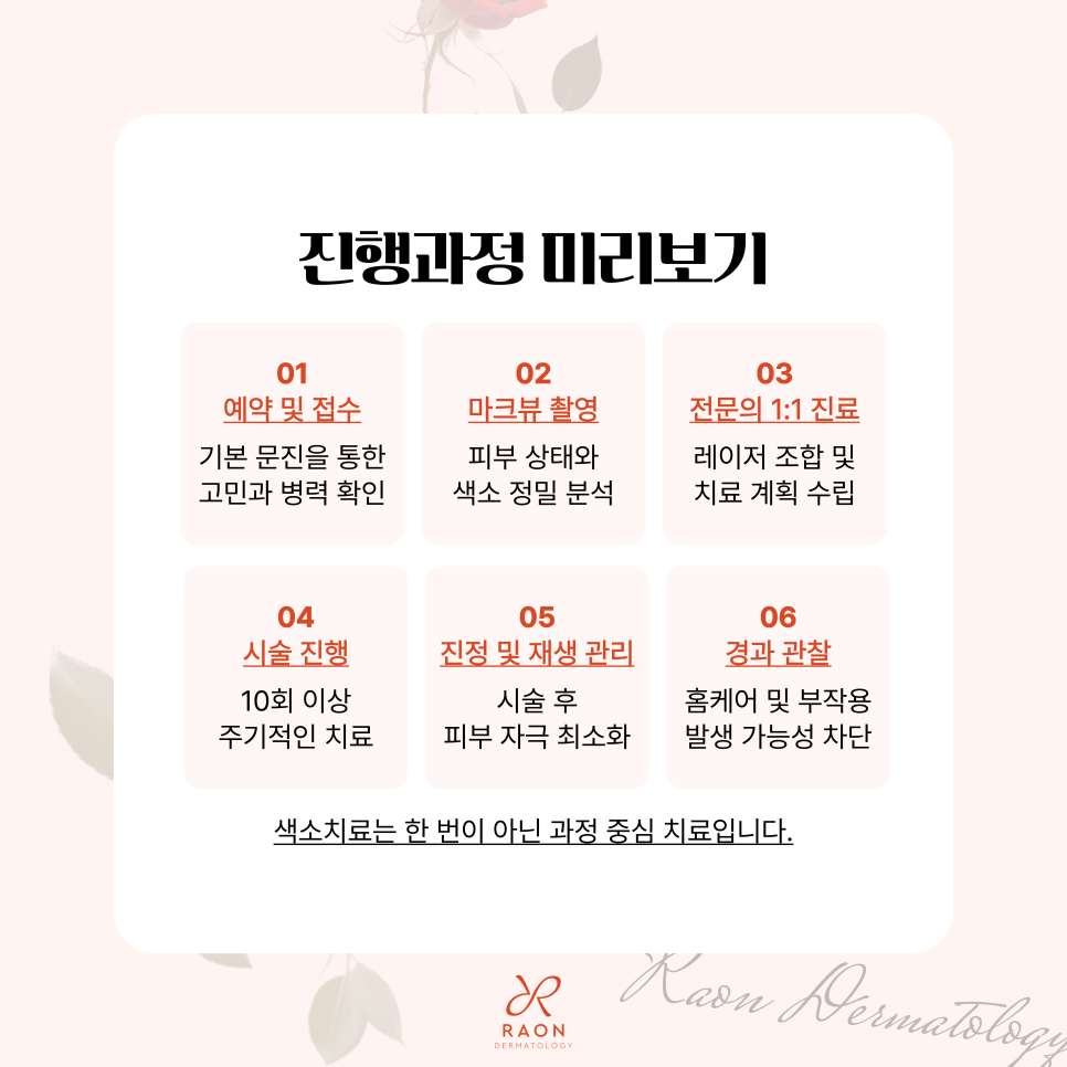왕십리역 피부과 색소치료 진행과정 미리보기, 피부과 전문의 상담부터 치료까지 관련 이미지 2