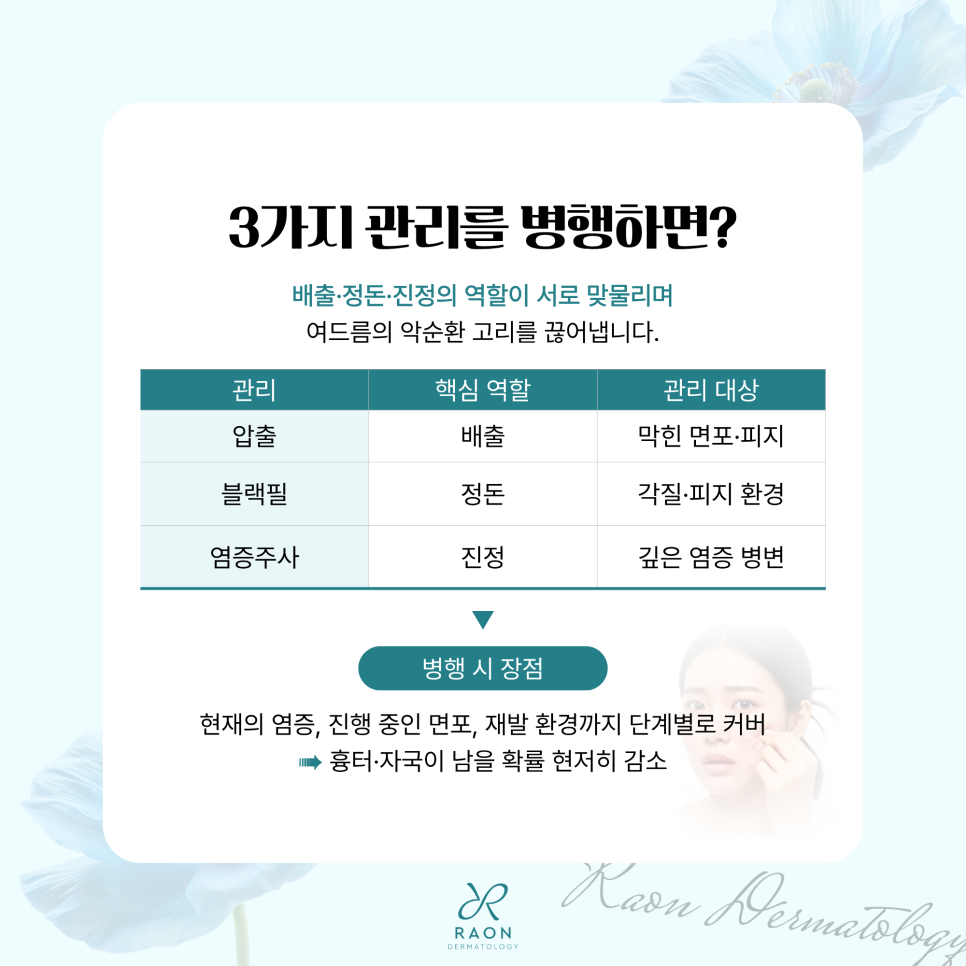 Dermatologist in Gwangjin-gu: The Basics of Acne Care, from Acne Extraction to Sebum and Scars image 6