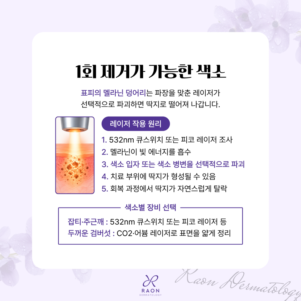원데이 색소치료 효과 있을까? 왕십리 피부과 전문의 팩트 체크 관련 이미지 3