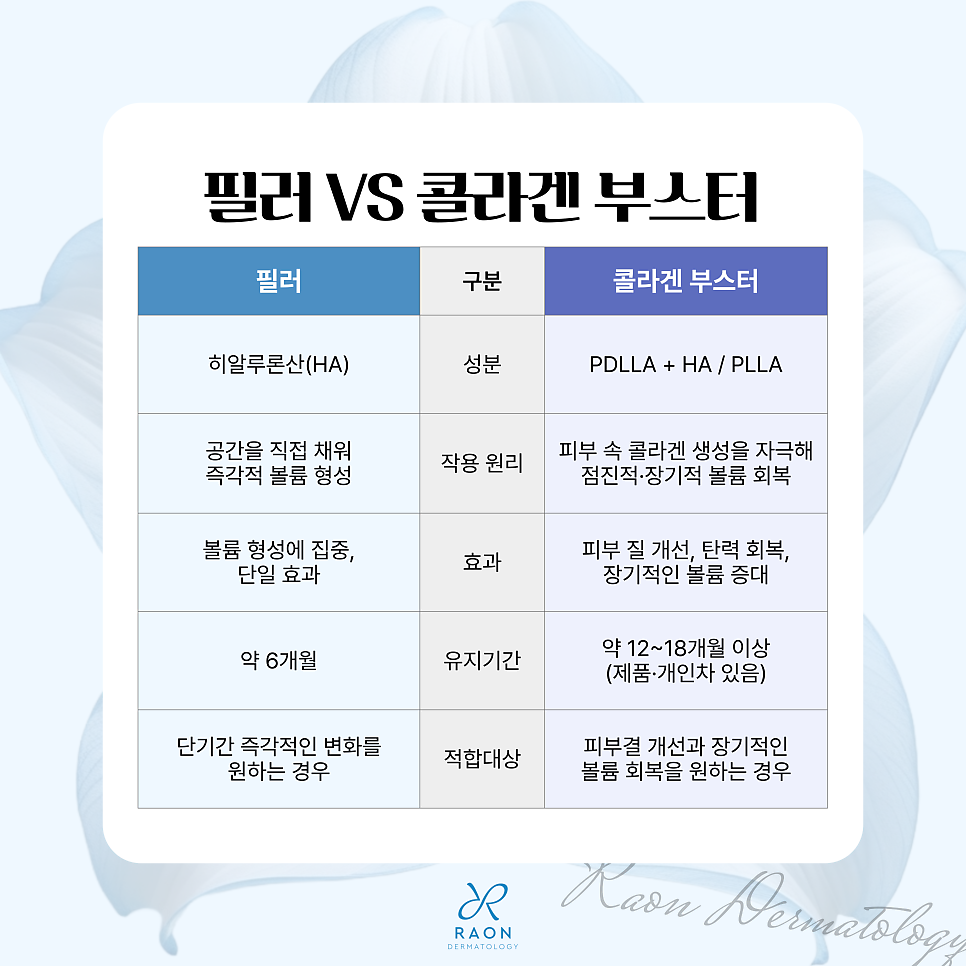 Oksu-dong Dermatology: Comparing Filler vs. Collagen Booster Methods for Restoring Facial Volume image 6