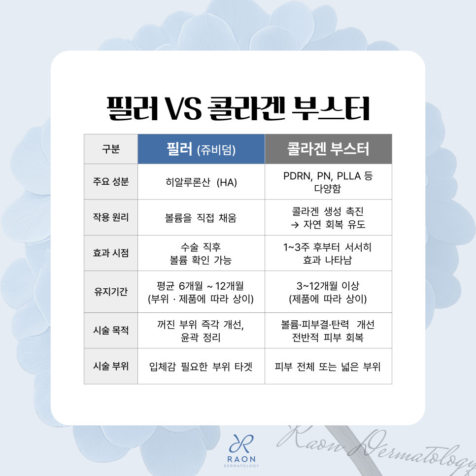 Seoul Forest Dermatology Natural Volume Completion, Customized Juvederm Filler Lineup by Area image 5