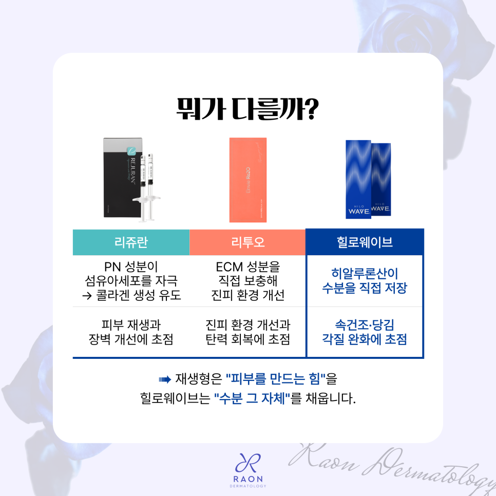 환절기 속건조와 각질 고민 왕십리 피부과 힐로웨이브로 물광효과까지 관련 이미지 4