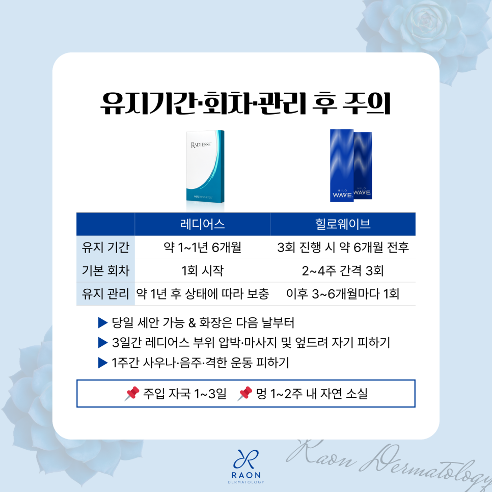 왕십리 피부과 10월 추천 피부 관리 레디어스 & 힐로웨이브로 볼륨과 속보습을 관련 이미지 6