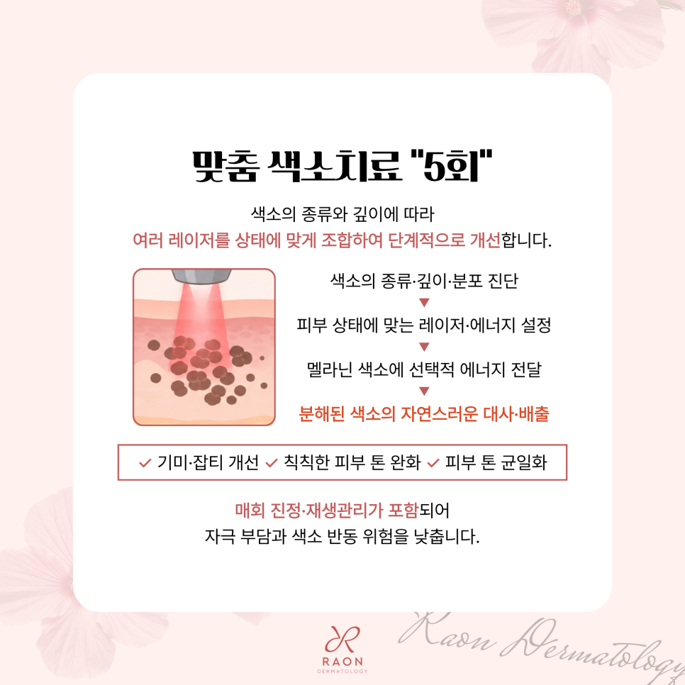 왕십리 피부과 전문의 피부결과 피부톤 밸런스를 찾기 위한 5+3+1 조합은? 관련 이미지 3