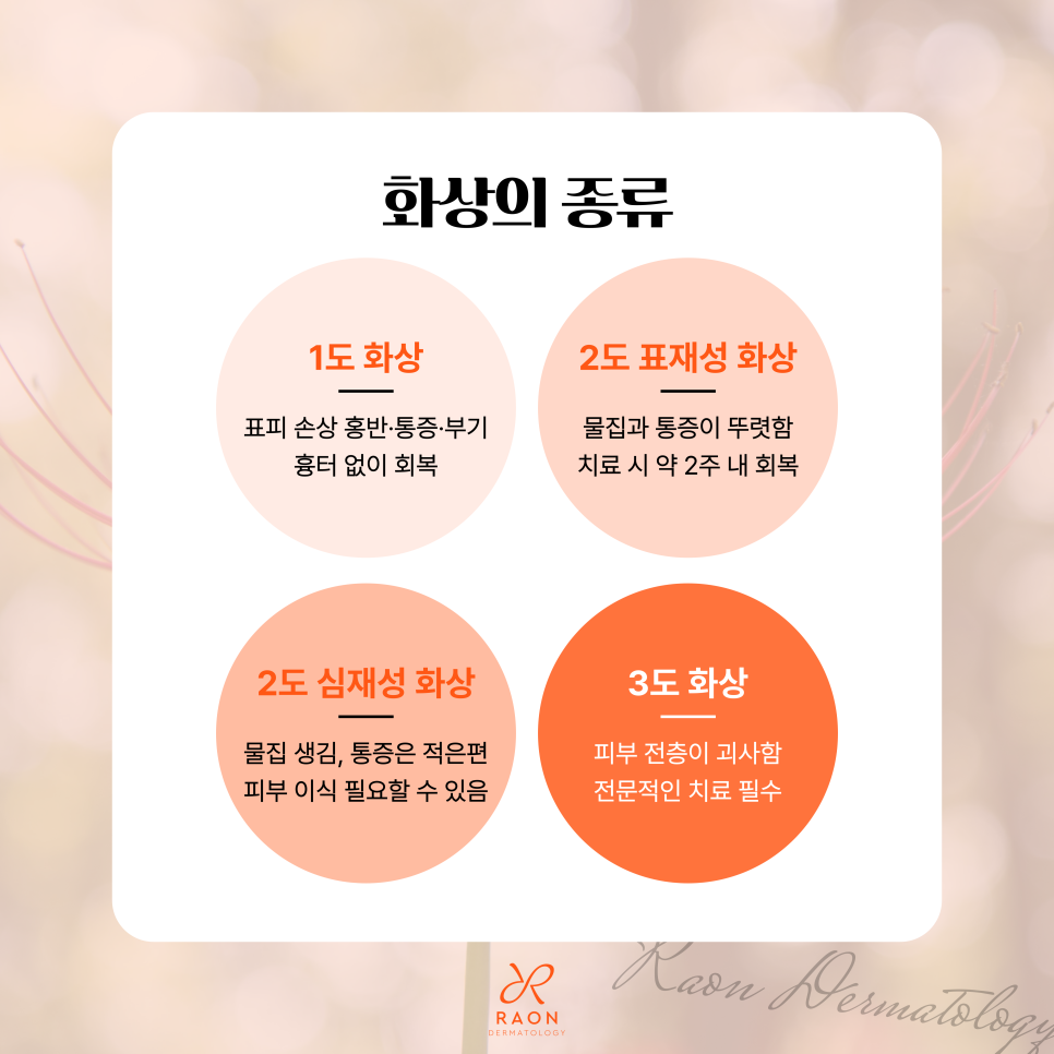 왕십리 피부과 화상 치료 및 드레싱 피부과 전문의에게 받아야 하는 이유? 관련 이미지 3