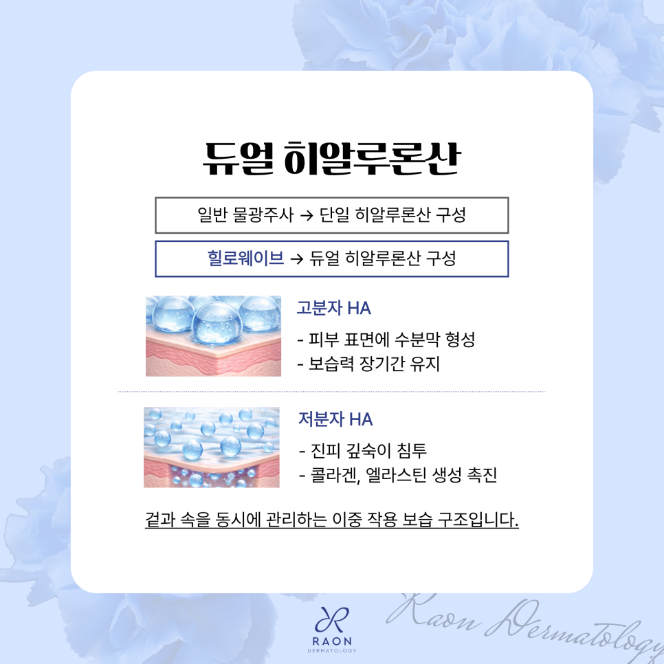 왕십리역 피부과 듀얼 히알루론산 스킨부스터 힐로웨이브, 탄력과 볼륨을 동시에 관련 이미지 3