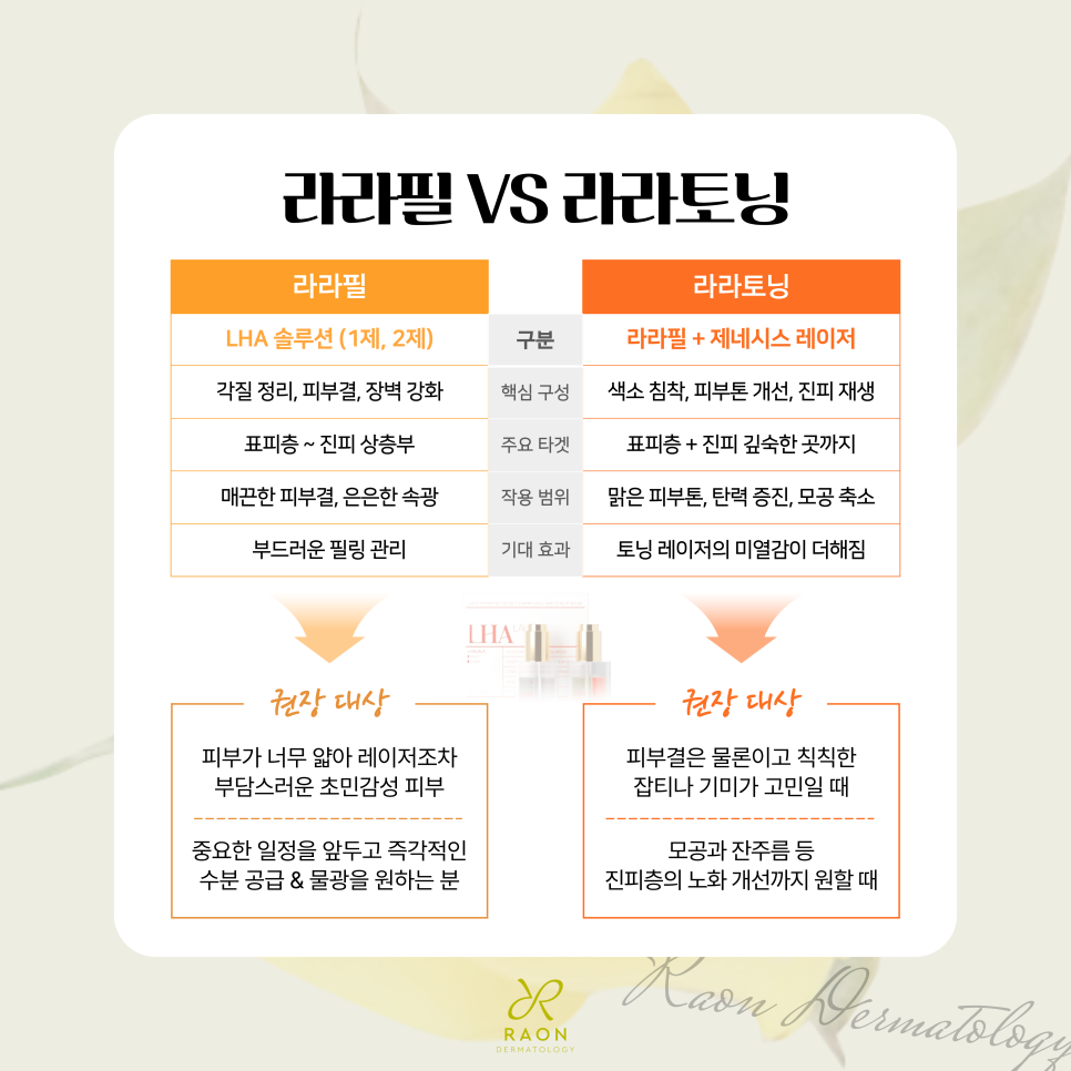 성동구 피부과 자극 없이 간편하게 라라토닝, 라라필과 레이저 토닝을 동시에 관련 이미지 6