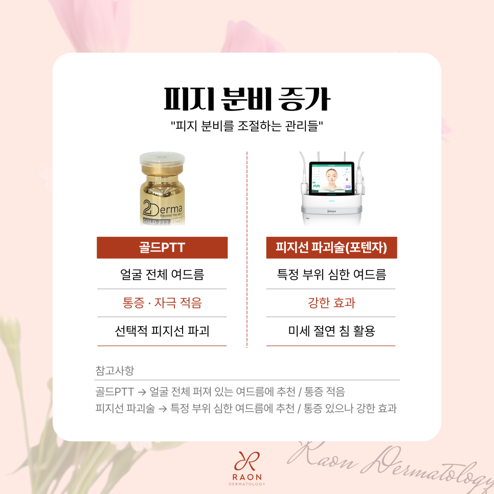 성동구 피부과 봄의 계절적 특징과 추천 관리 [리투오, 라라필, 레이저토닝 등] 관련 이미지 6
