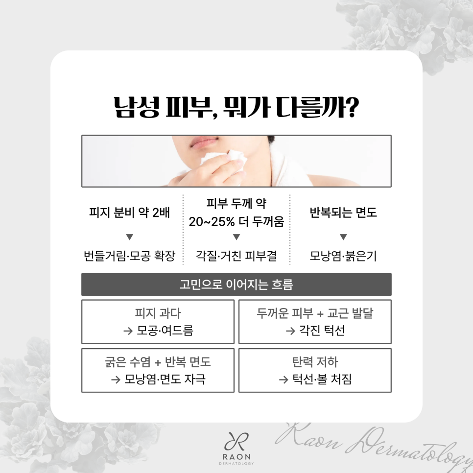왕십리 피부과가 처음인 남성 분들을 위한 리프팅 및 레이저 제모 가이드 관련 이미지 2