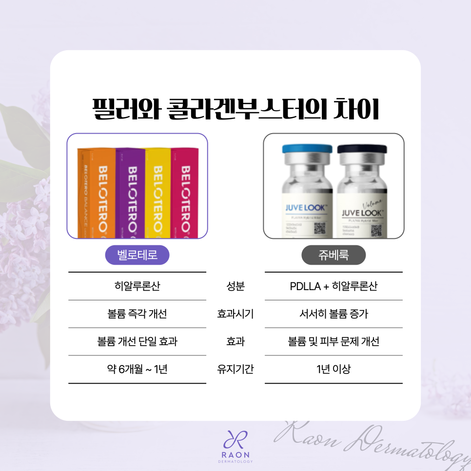 Seoul Forest Dermatology Specialist: The Difference Between Fillers and Collagen Boosters, Belotero and Juvelook image 6