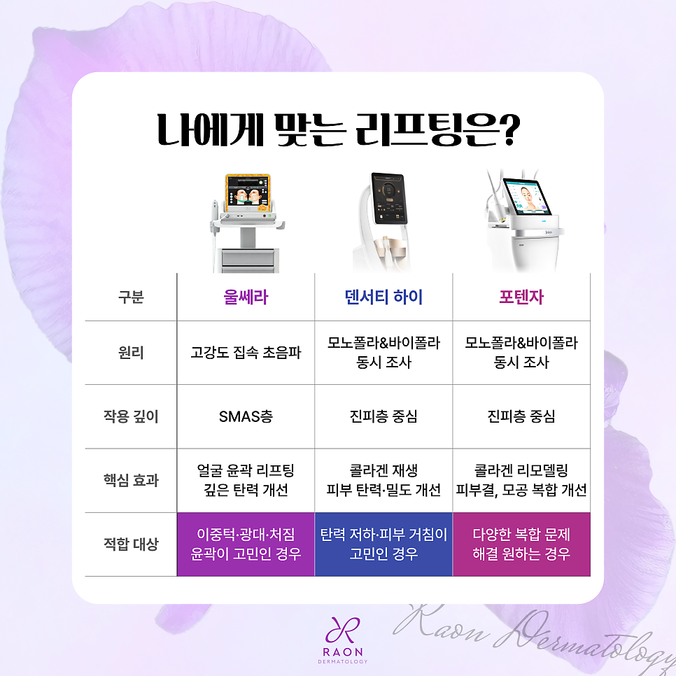 성동구 피부과 덴서티 하이부터 울쎄라까지, 내 피부에 맞는 리프팅 찾기 관련 이미지 5