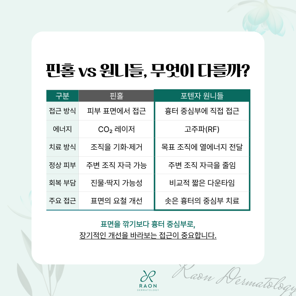 왕십리 피부과 포텐자 원니들 구진성 흉터 및 비후성 반흔 치료는 뭐가 다를까? 관련 이미지 5