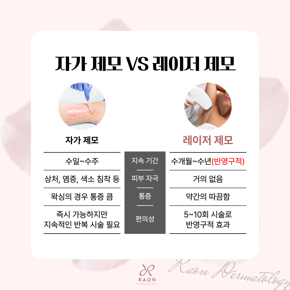 Why Is Laser Hair Removal at a Dermatology Clinic in Seongdong-gu Safer and More Effective Than At-Home Hair Removal? image 5