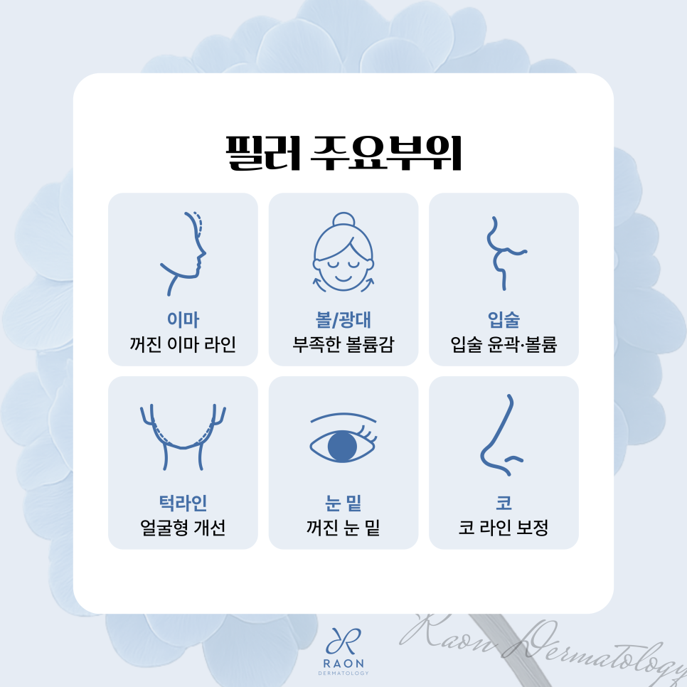Seoul Forest Dermatology Natural Volume Completion, Customized Juvederm Filler Lineup by Area image 3