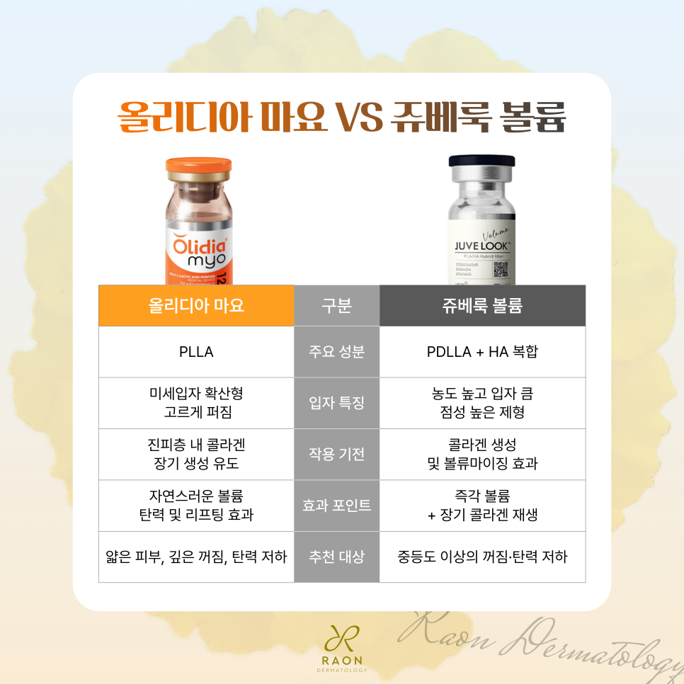 Seongdong-gu Haengdang-dong Dermatology: Olidia Mayo and Juvelook Volume—In Which Cases and How Should They Be Used? image 6