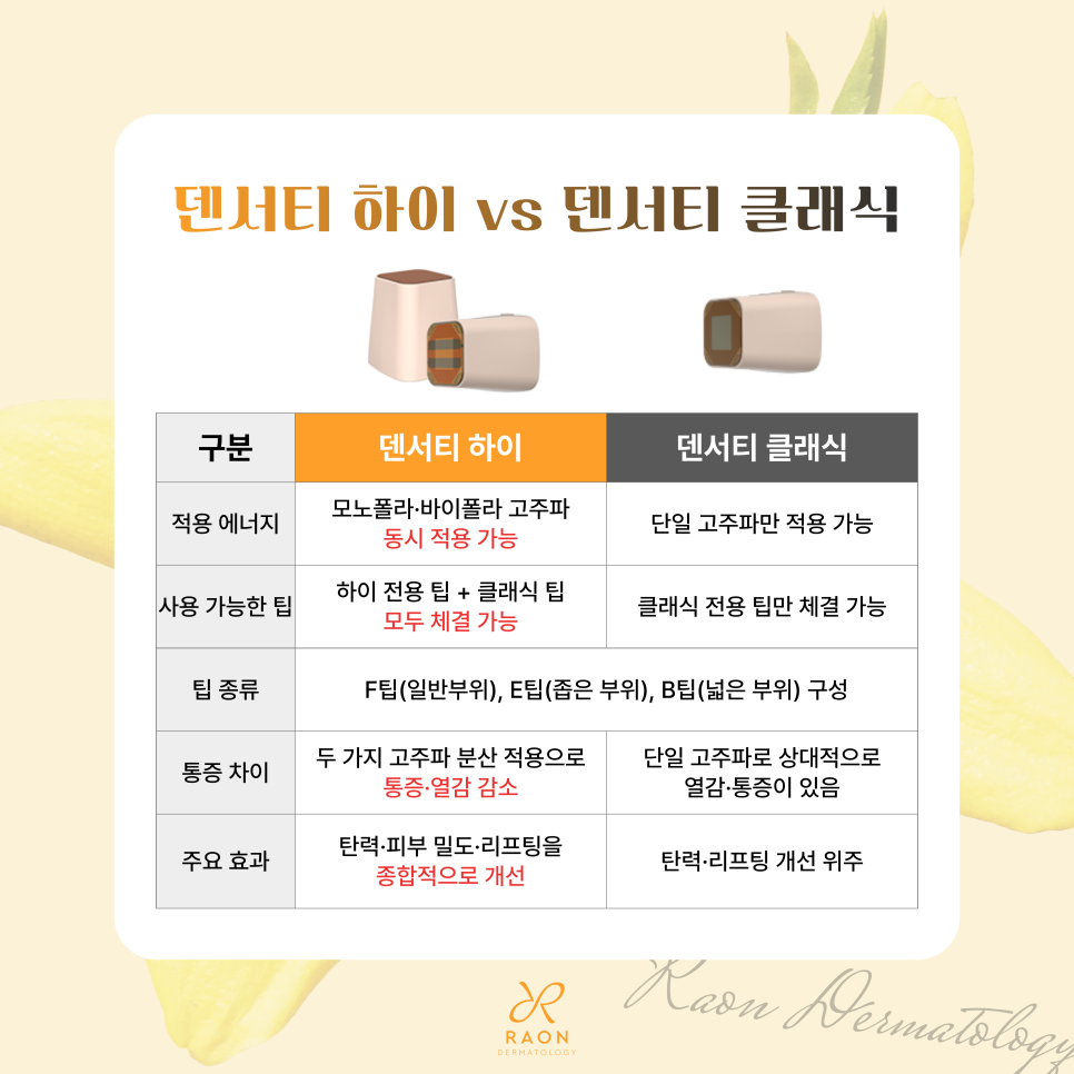 왕십리 피부과 덴서티 하이 일반 덴서티와의 차이 & 600샷 이상 권장하는 이유는? 관련 이미지 5