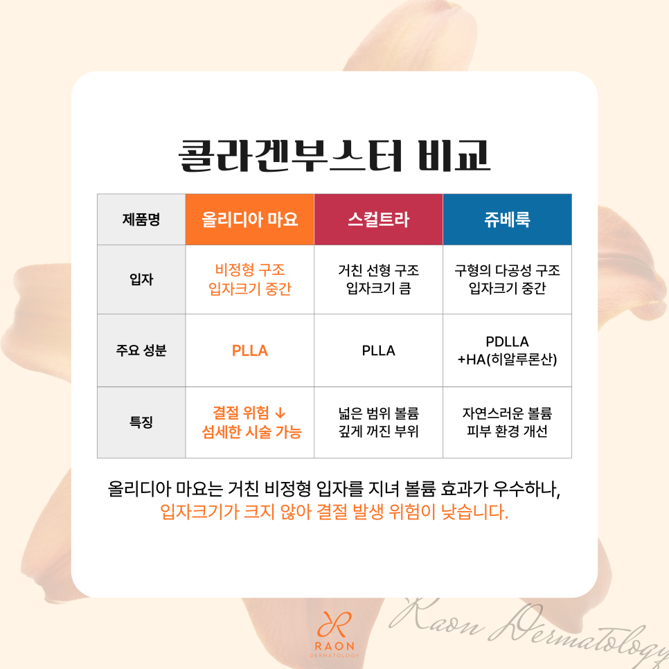 Wangsimni Station Dermatology Clinic Olydia Mayo Collagen Booster: How Is It Different from Sculptra? image 5