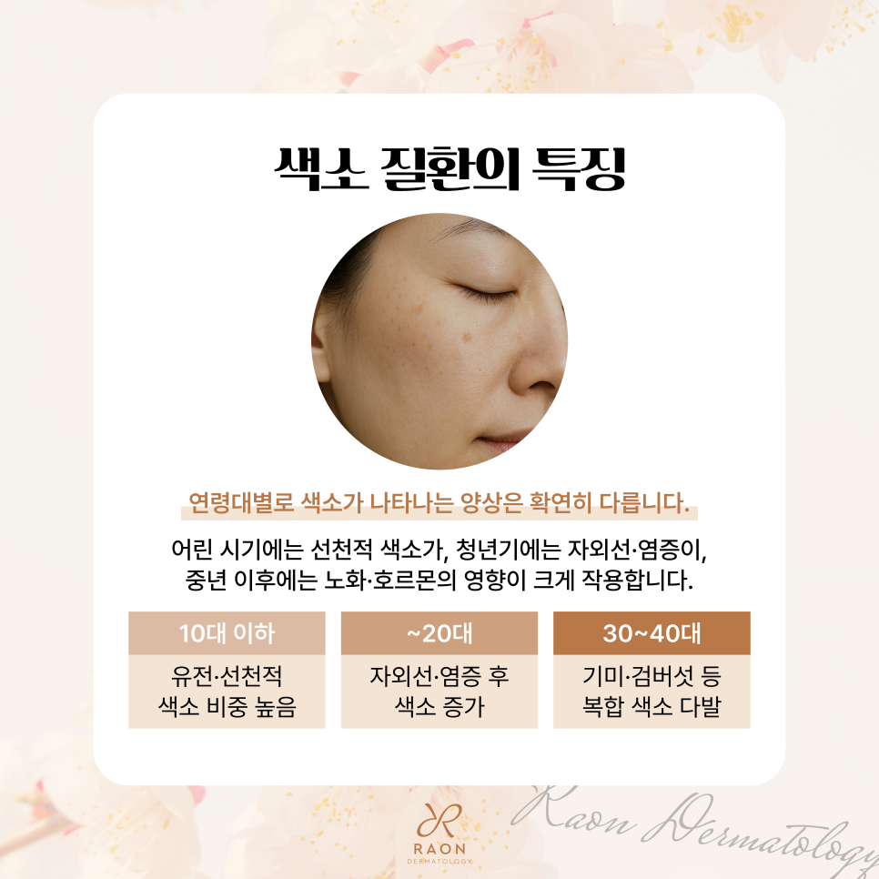 Sangwangsimni Dermatology: Common Pigment Disorders by Age Group—How Should They Be Treated? image 2