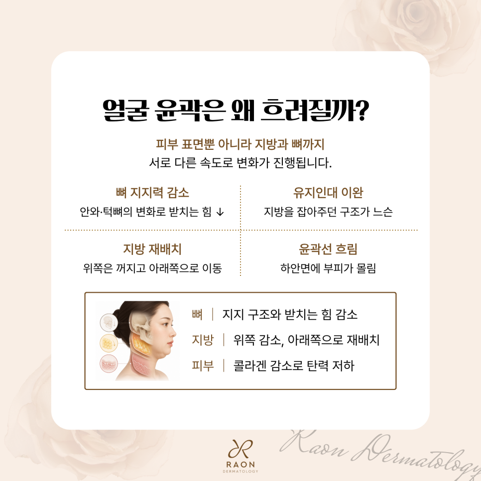 Seongdong-gu Dermatology: A Collapsed Facial Contour—How About Combining Ultherapy and Radiesse? image 2