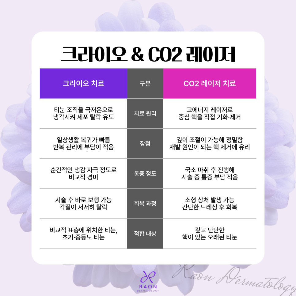 금호동 피부과 전문의 겨울철 티눈 치료는 이렇게, 더 효과적인 치료 방법은? 관련 이미지 6