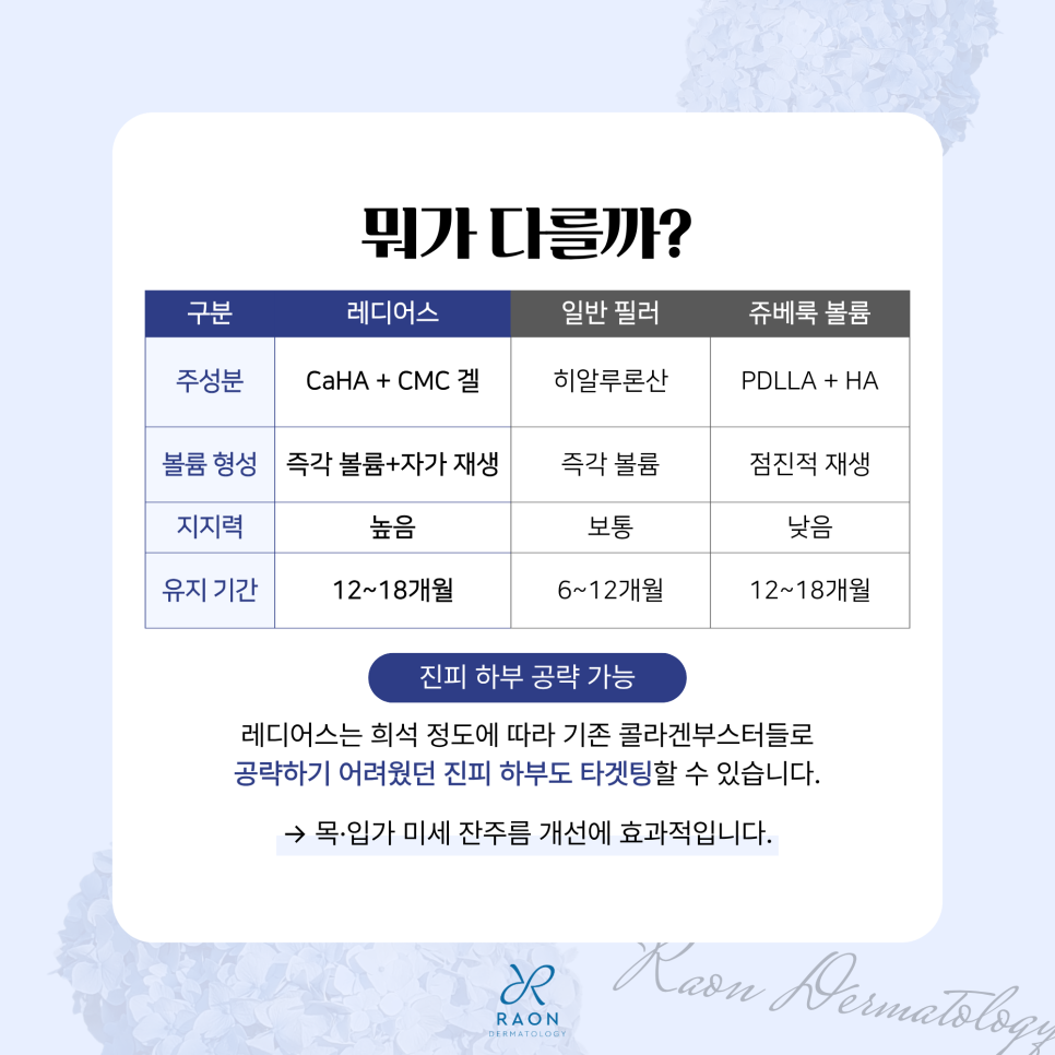 왕십리 피부과 레디어스 실제 효과, 유지기간, 다른 콜라겐부스터와의 차이점은? 관련 이미지 5
