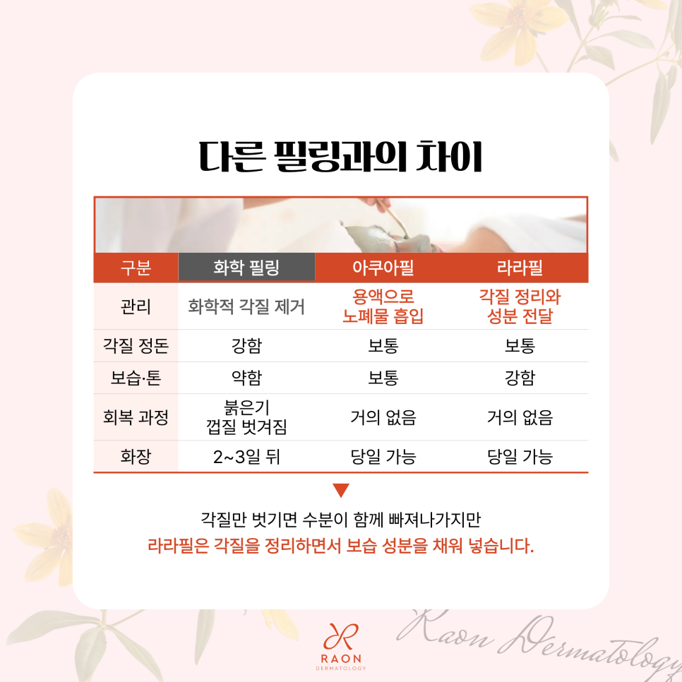 행당역 피부과 라라필 레이저 토닝과 같은 날 받아도 되나요? 관련 이미지 3