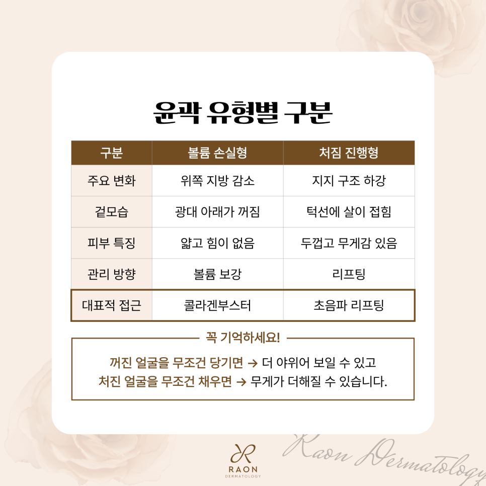 Seongdong-gu Dermatology: A Collapsed Facial Contour—How About Combining Ultherapy and Radiesse? image 3