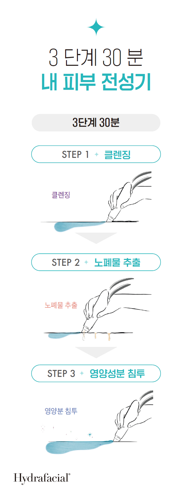 하이드라페이셜, 각질제거의 끝판왕 관련 이미지 5