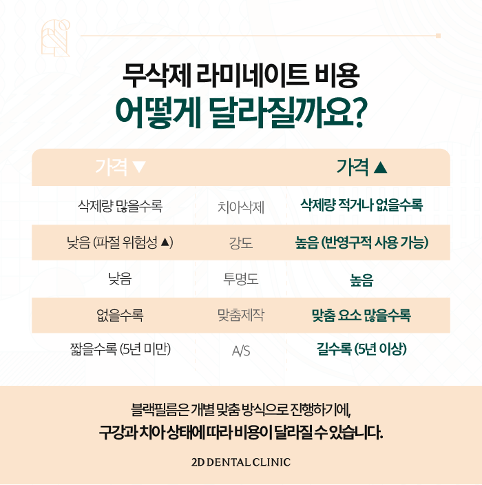 무삭제블랙필름 라미네이트치과 아름다운 미소를 위해 관련 이미지 7