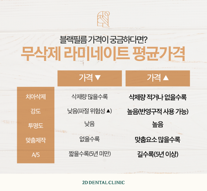 블랙필름 무삭제라미네이트가격 퀄리티 높은 이유 관련 이미지 6