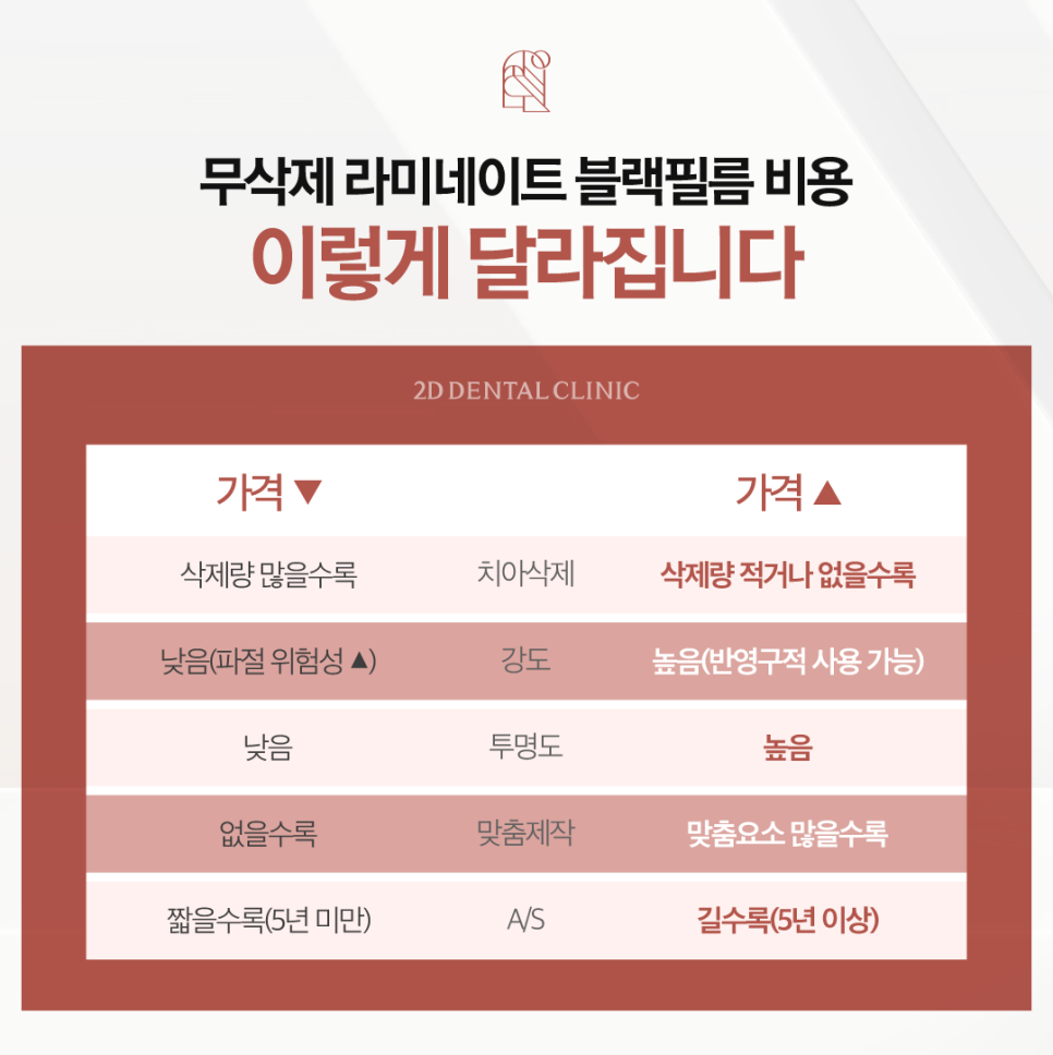 창원무삭제라미네이트 치아균열 이에 생긴 금, 어떻게 해야 할까? 관련 이미지 7