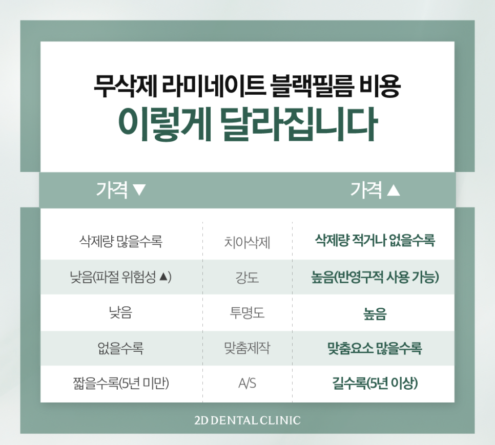 무삭제라미네이트후기 치아미백비용 환한 미소로 자신감 있게! 관련 이미지 6