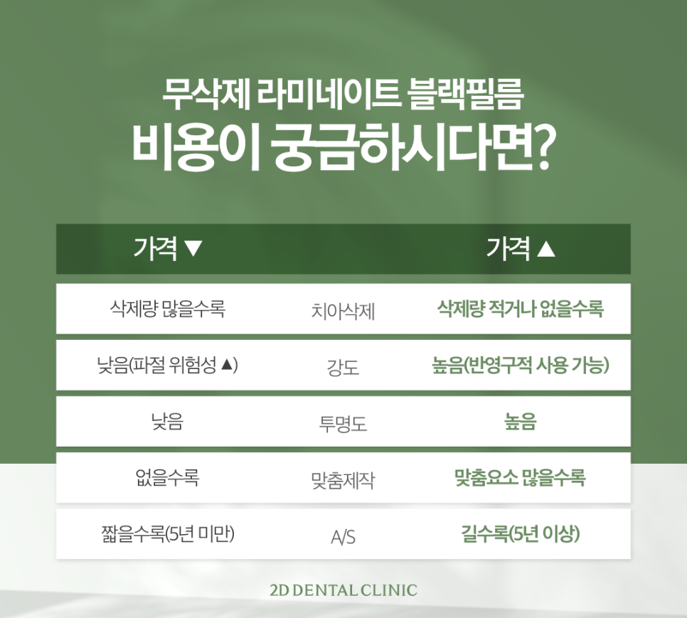 전주무삭제라미네이트 나비치아 안으로 쏠린 앞니도 반듯하게 관련 이미지 6