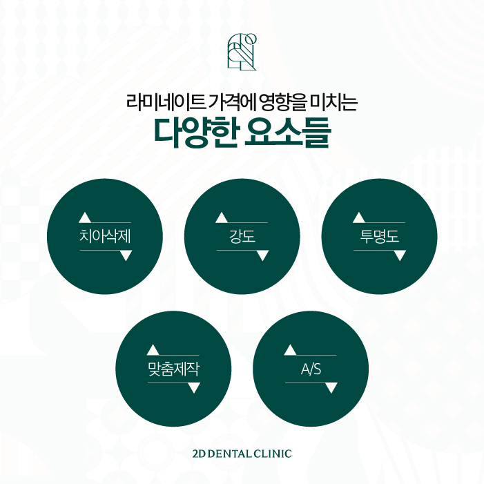 강남라미네이트치과 블랙필름 치아성형 가격과 효과는 어떨까? 관련 이미지 3