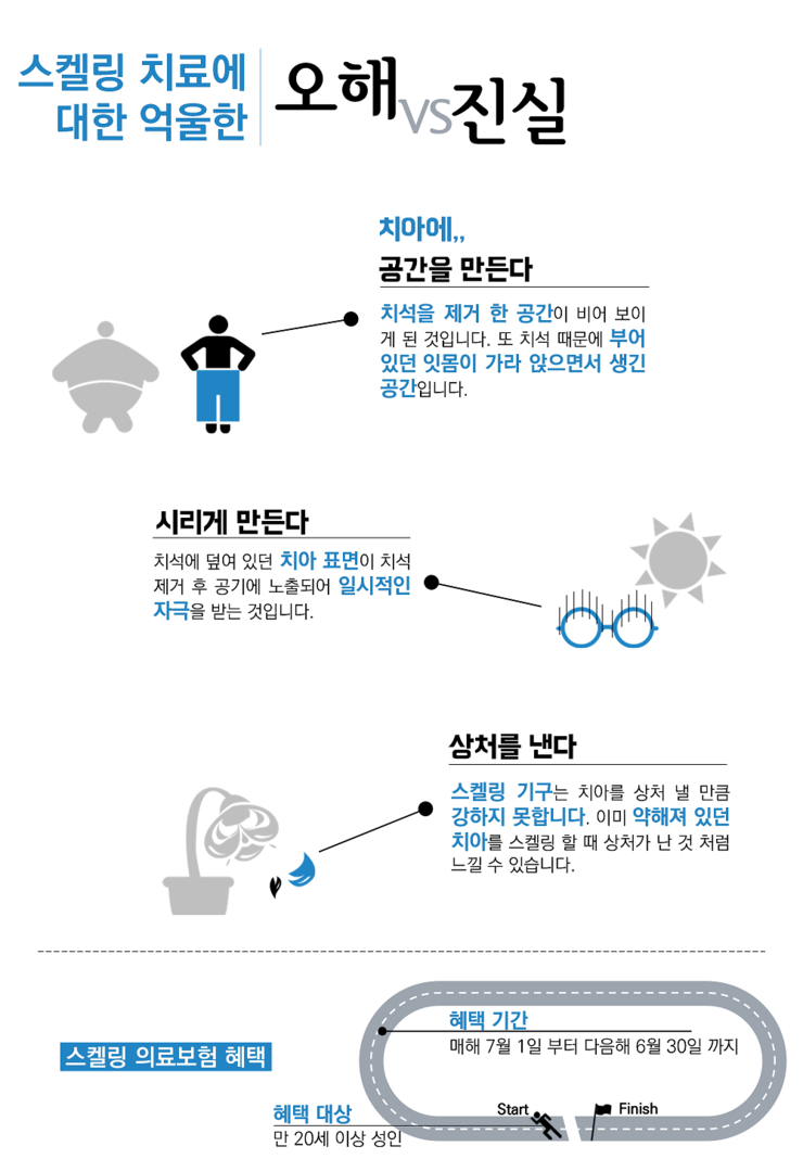 보험스케일링 만19세 확대적용[투디치과]스케일링 관련 이미지 2
