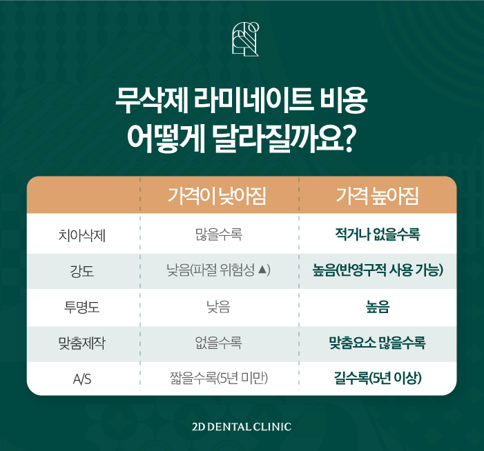 울퉁불퉁한 치아라인을 매끄럽게 무삭제라미네이트 블랙필름 관련 이미지 7
