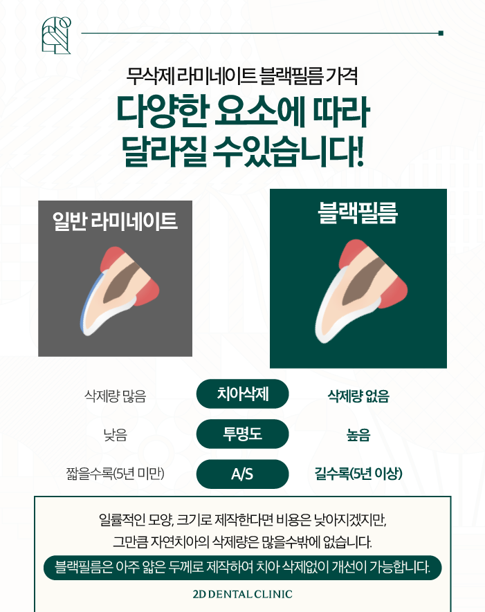 무삭제라미네이트 진행 과정이 궁금하신가요? 관련 이미지 4