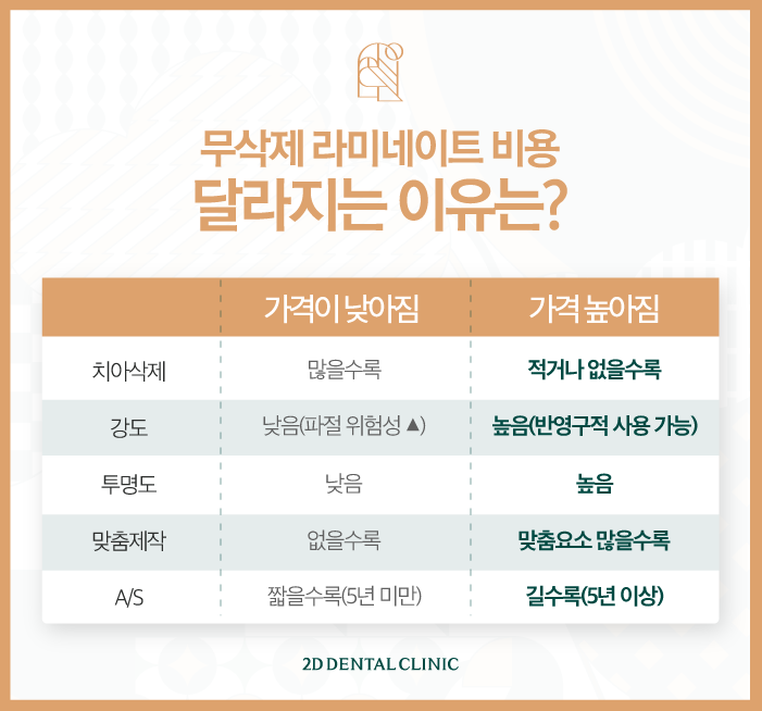 앞니 무삭제라미네이트가격, 후기 부작용 걱정 없이 받아보자! 관련 이미지 7