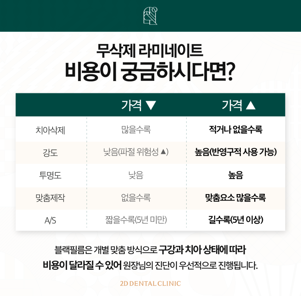 강남라미네이트 심미치료에 적합한 무삭제 블랙필름 관련 이미지 6