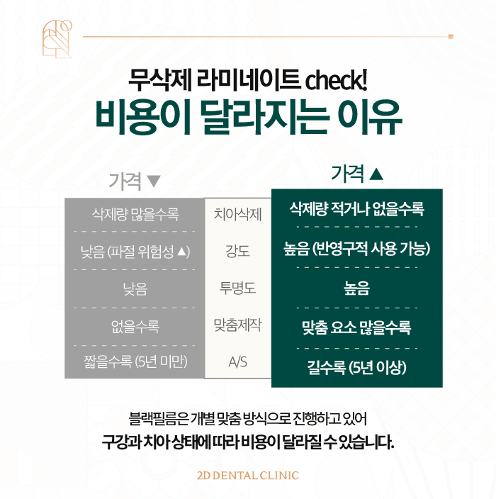 무삭제라미네이트가격 블랙필름 하기 전 체크하기! 관련 이미지 8
