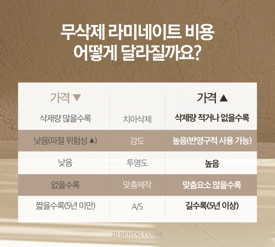 일산무삭제라미네이트 치과치아미백후기 블랙필름으로 변화된 얼굴 관련 이미지 6