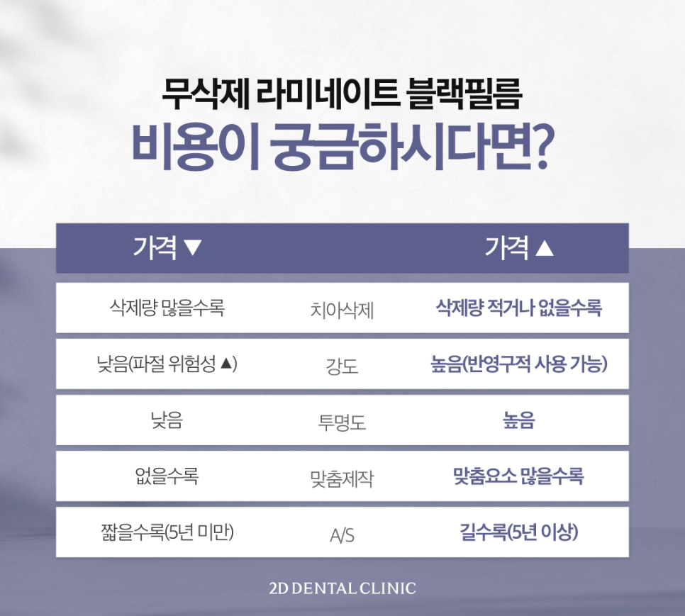 최준희라미네이트 치아착색 블랙필름으로 환해진 얼굴! 관련 이미지 6