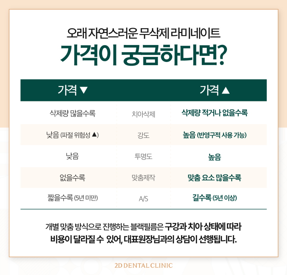 무삭제라미네이트부작용 2D치과블랙필름 A to Z 관련 이미지 7